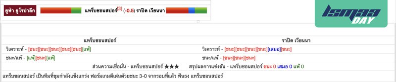 ราคาบอลไหล