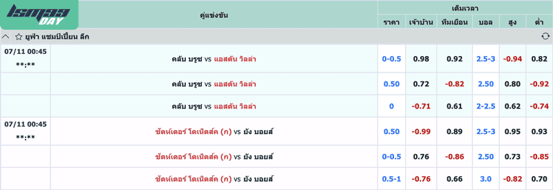 ราคาบอล 0.75