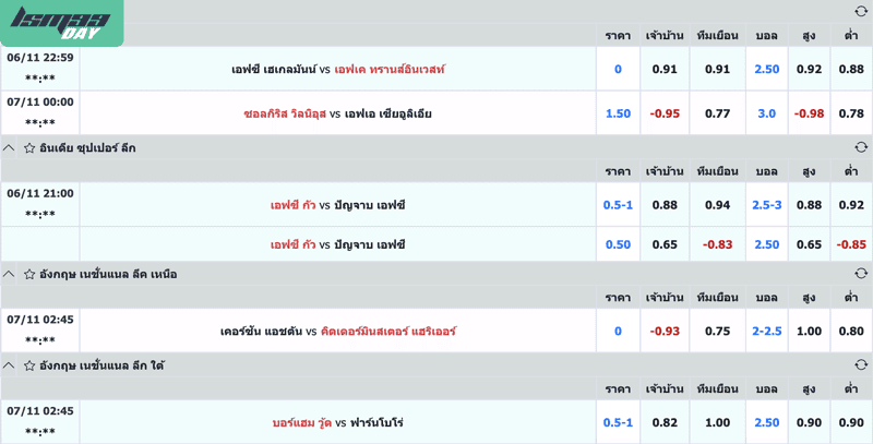 ราคาบอล 0.75