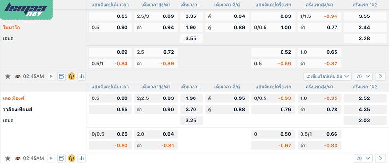 บอลสูงเต็มเวลา