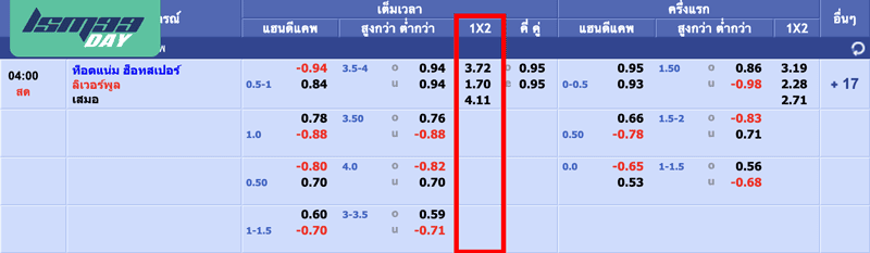 สเต็ป 3 พารวย