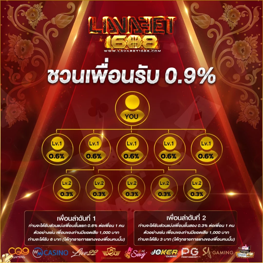 โปรโมชั่น ลาวา1688 2